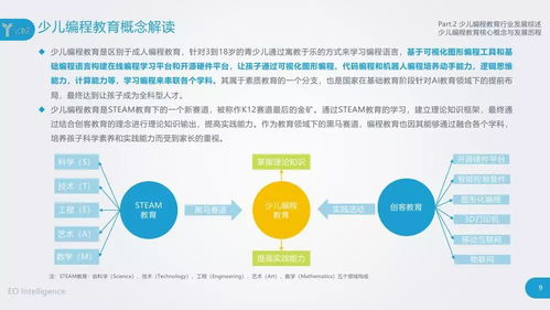 2018中國少兒編程教育行業研究報告 行業現狀與發展趨勢