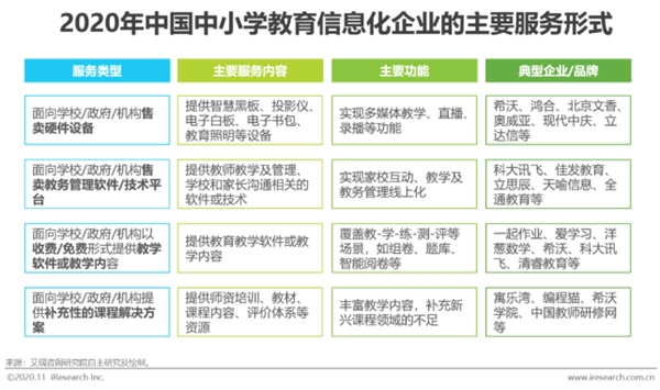 希沃與艾瑞聯(lián)合發(fā)布2020行業(yè)報(bào)告 深度洞察信息化教學(xué)行為與未來趨勢(shì)