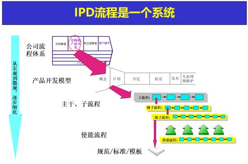 向華為學(xué)習(xí)IPD 理解產(chǎn)品開發(fā)流程在教育行業(yè)軟件開發(fā)中的最佳實(shí)踐