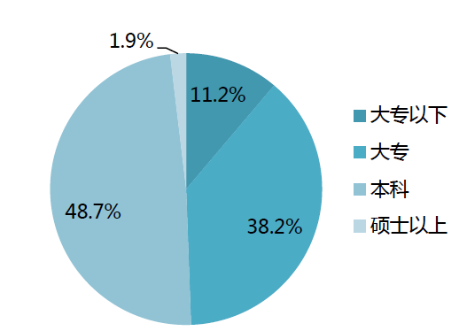 互聯網營銷與銷售專業崗位調研報告