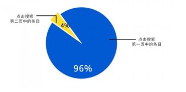 百搜幫 小預(yù)算玩轉(zhuǎn)互聯(lián)網(wǎng)營(yíng)銷與銷售，助力企業(yè)高效獲客