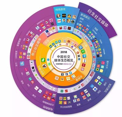 模糊定義，何以成功？——社交媒體產(chǎn)品必勝法則 以精準(zhǔn)定義行其事